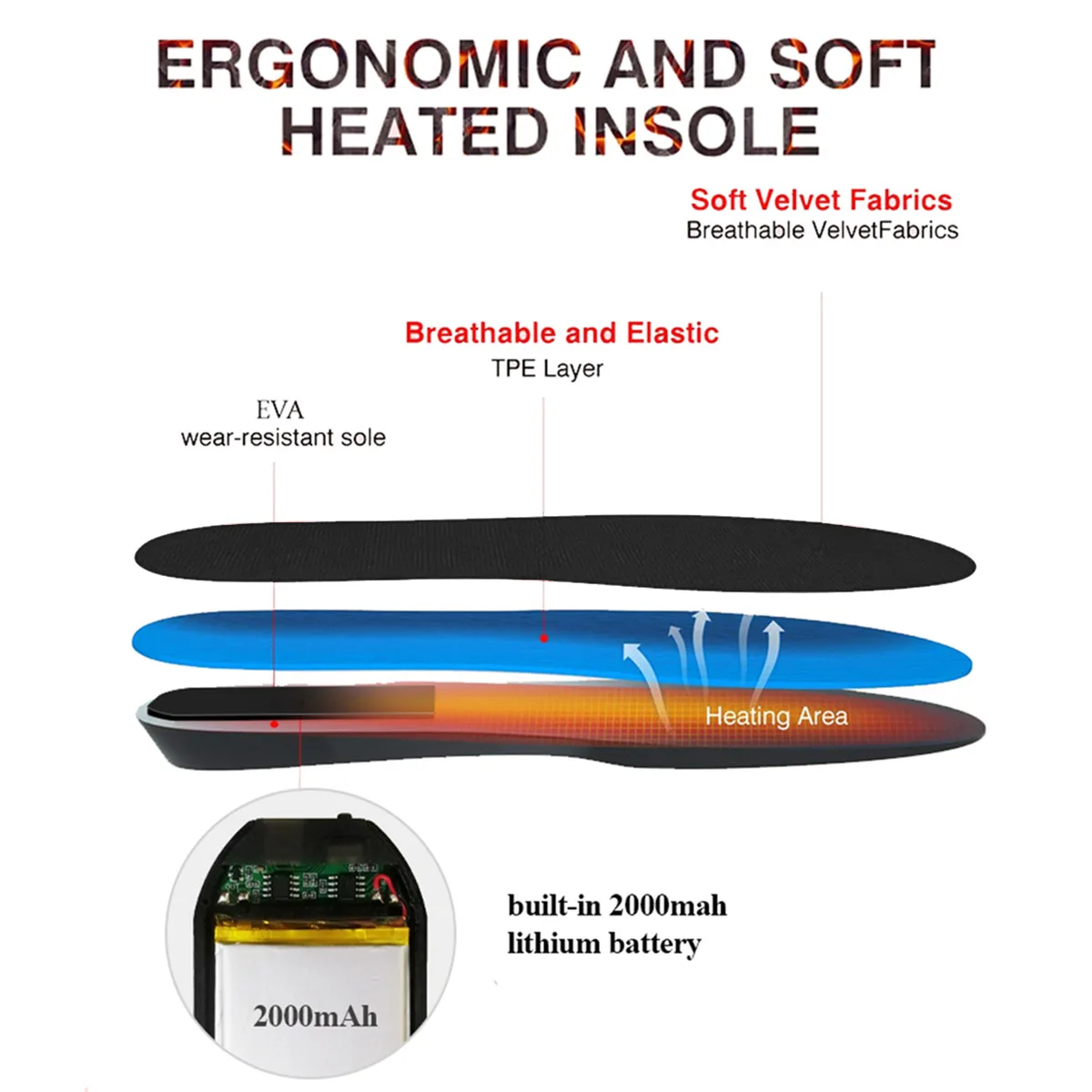 Podgrzewane wkładki - elektryczny podgrzewany podgrzewacz do stóp dla kobiet i mężczyzn, ładowalne, rozcinane podgrzewane wkładki do butów, 3 poziomy ogrzewania