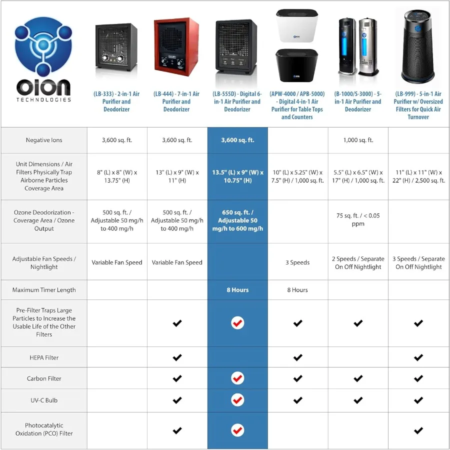 جهاز تنقية الهواء HEPA التجاري 6in1 HEPA من شركة OION Technologies LB555 للمساحات الكبيرة حتى 4000 متر مربع. قدم. مؤين الأوزون المتقدم