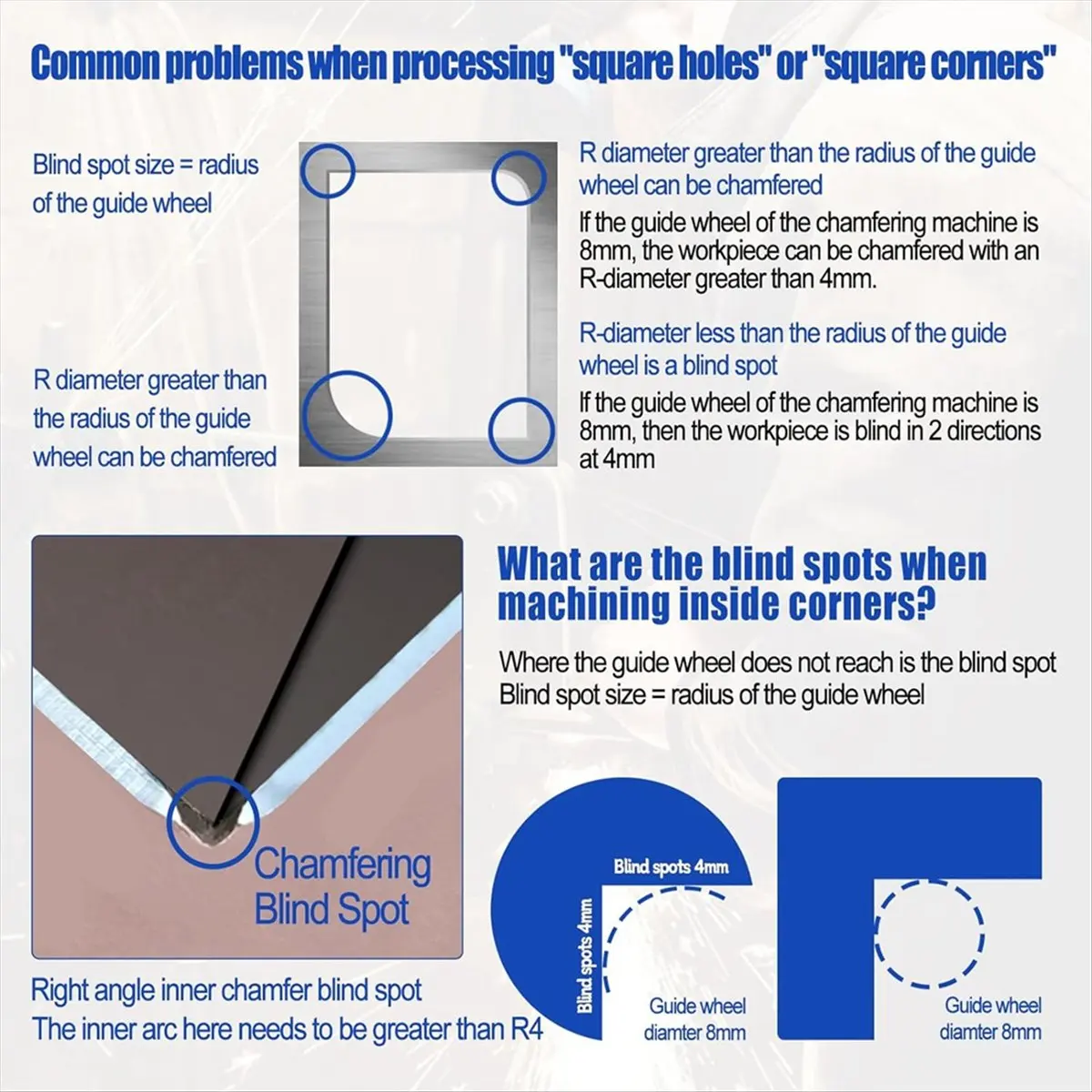 

Мини-станок для снятия фаски SEO, для обработки металла, удаления заусенцев с дуговых углов, линейной снятия фаски, обрезки (8 лезвий под углом R° + 4 подшипника)