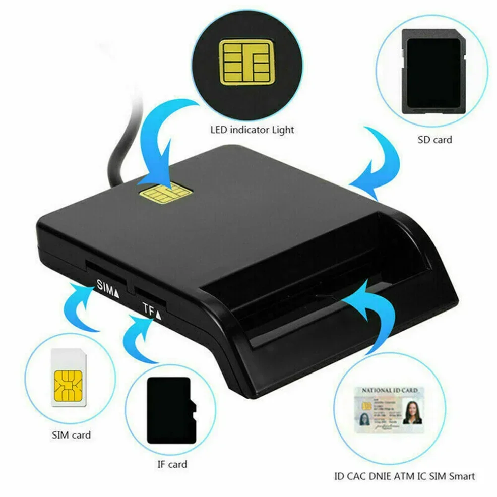 USB 2.0 Smart Card Reader Bank Card ATM IC-Card Tax Declaration Smart All in 1 SIM SD TF Card Reader for Windows 7 8 10 Linux OS