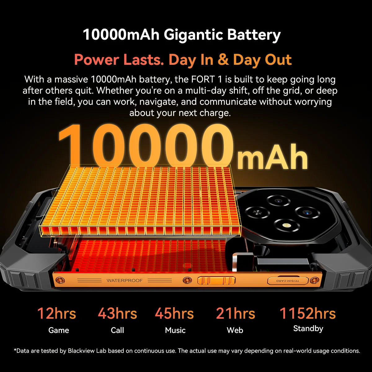 Blackview FORT 1 Rugged Phones, 6.65-inch Android 15 AI Smart Phone 6GB RAM 256GB+2TB ROM, Unisoc Tiger T615 10000mAh Cellphones