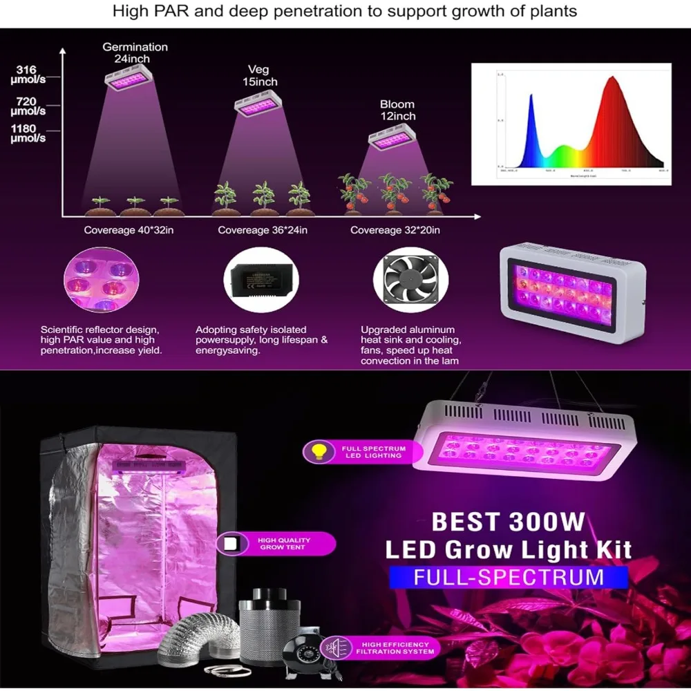 LED Plant Growth Light, Greenhouse with Hygrometer, Scissors, Timer, Grid Mesh, 4 in, 32 in x 32 in x 63 in, 300W