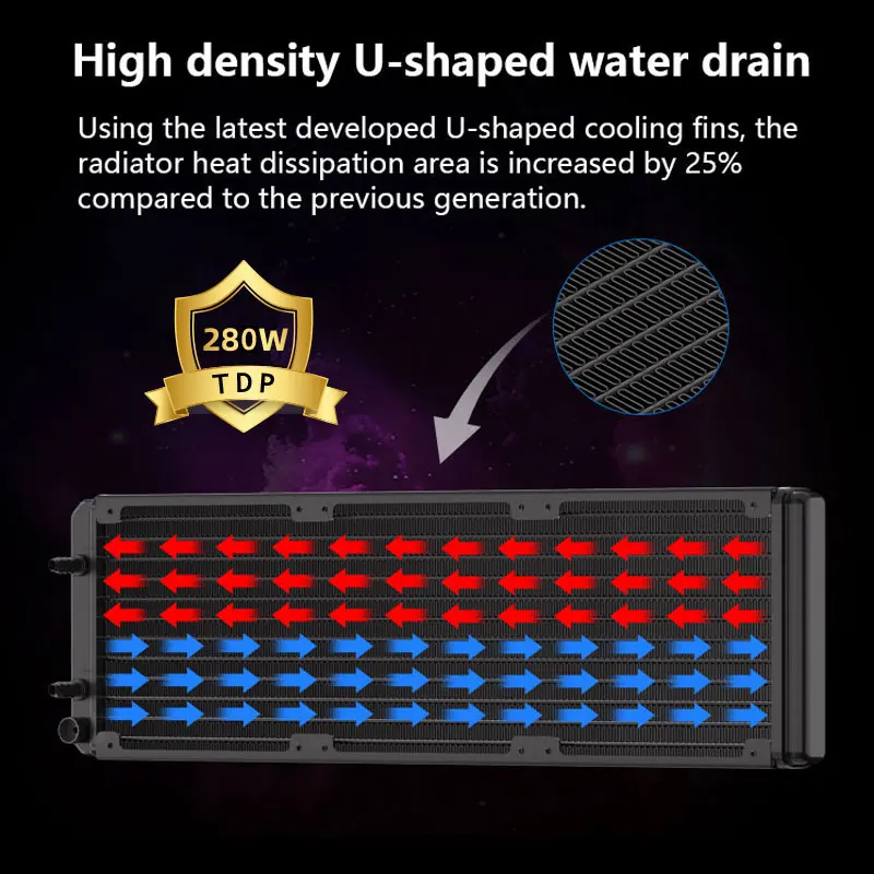 UPSIREN Poseidon Cermin 360 ARGB Radiator Pendingin Air All-In-One, Efek Pencahayaan Tanpa Batas/TDP 285W/Dukungan 1700/AM5/AM4
