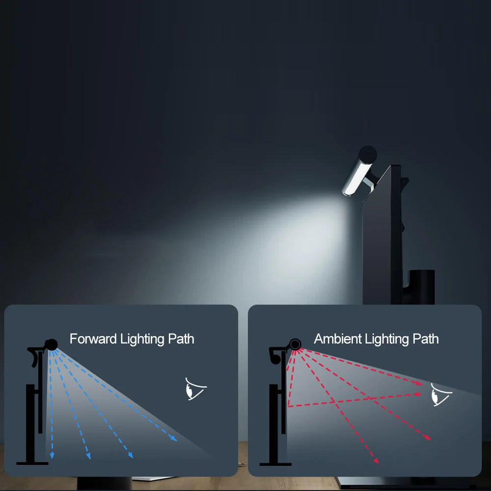 MIJIA Computer Monitor Light Bar 1S,Wireless Remote,No Screen Glare,High CRI For Student Eyes Protection Reading Learning