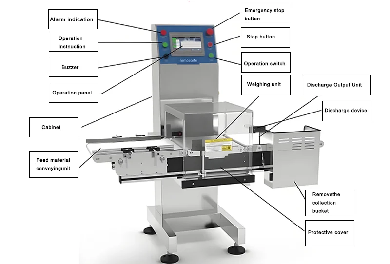 Automatyczna waga kontrolna z ekranem dotykowym - seria High Speed, hit sprzedaży 2025