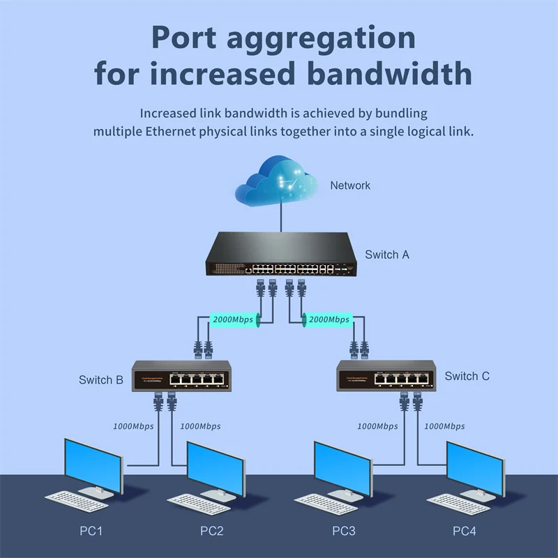Hi-S21-5G Chłonny Ethernet Switch zarządzany przez chmurę, WEB/APP Chłonny Gigabitowy Ethernet Switch sieciowy 5 portów 100/1000Mbps