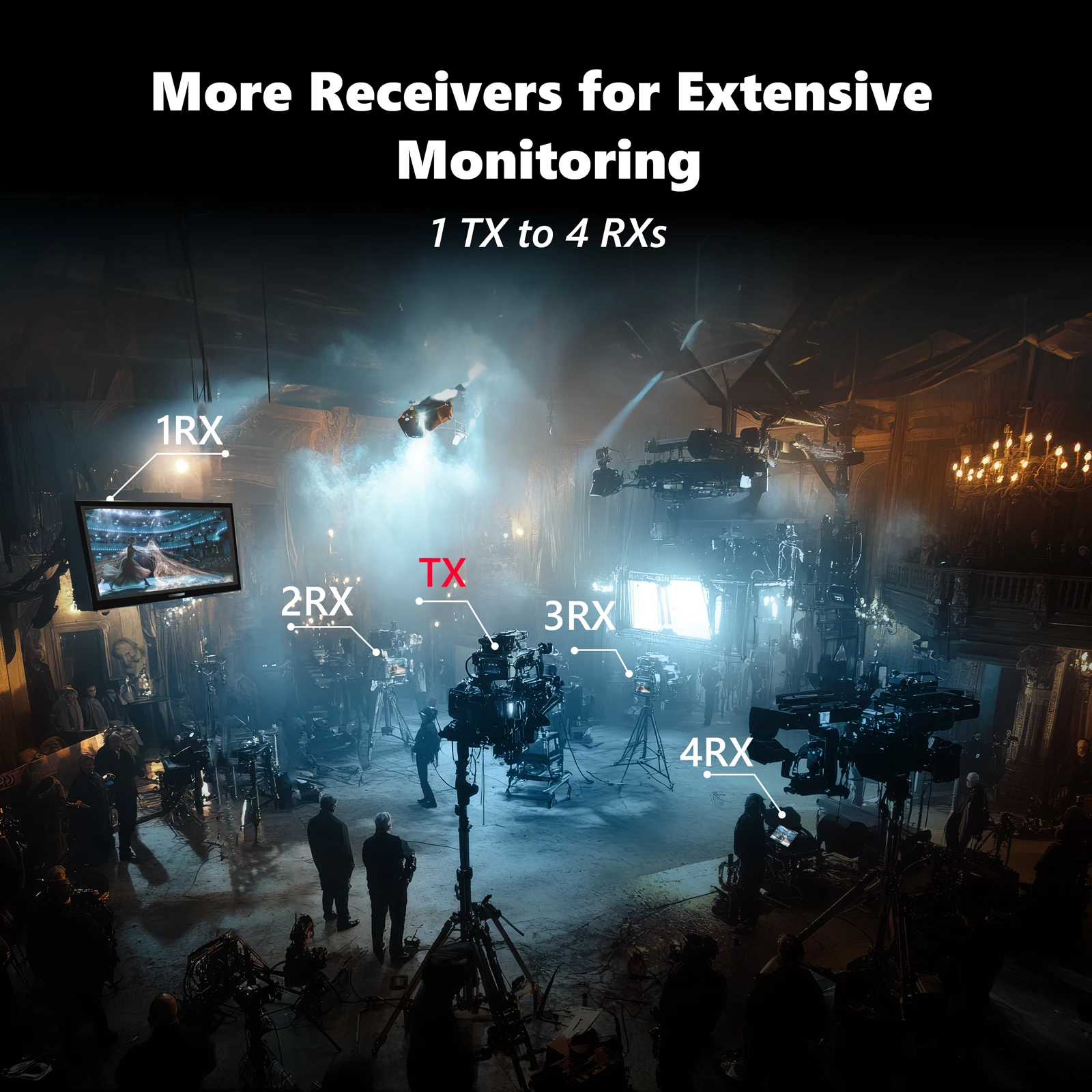 4K Wireless HDMI Extender Kit Video Transmitter and Receiver 400M Transmission For DSLR Camera Laptop to TV Projector Monitor