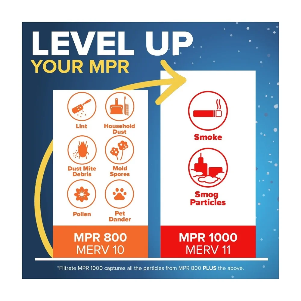 18x20x1 HVAC 에어 필터 MPR 800 MERV 10 미세 입자 감소 3개월 주름 필터 주거용 2팩