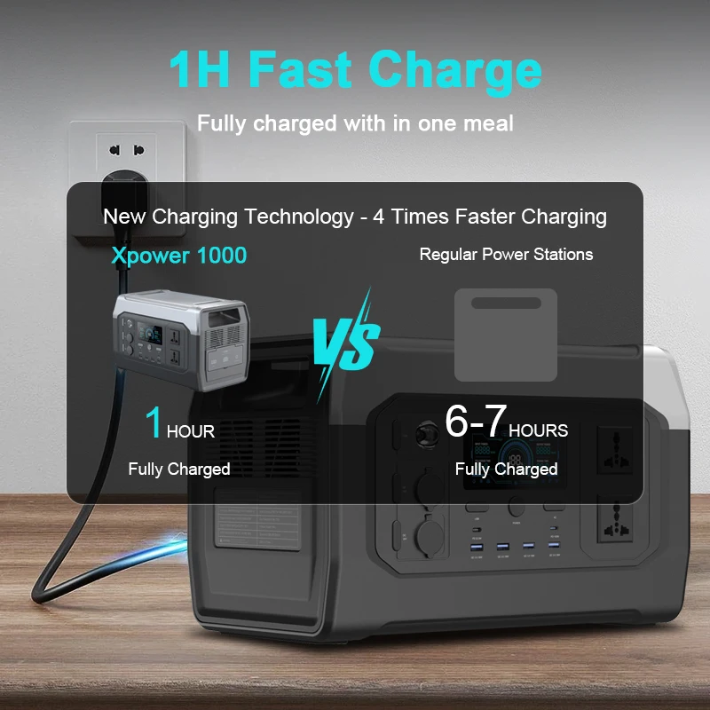 XP1000 1024Wh 220V 1800W(110V 1600W) محطة طاقة محمولة، بطارية Lifepo4، وظيفة UPS، لوحة شمسية قابلة للطي 400W 200W #2