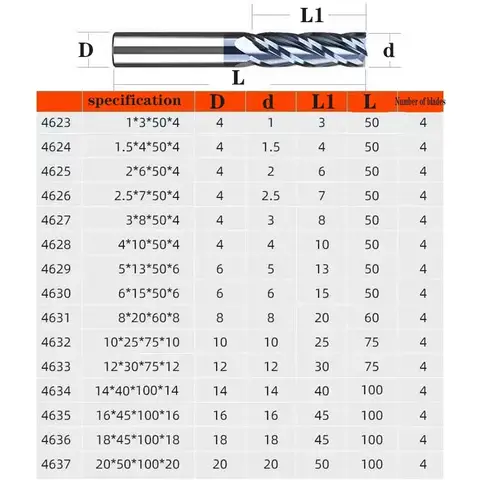 6 best sales एंड मिल - №4