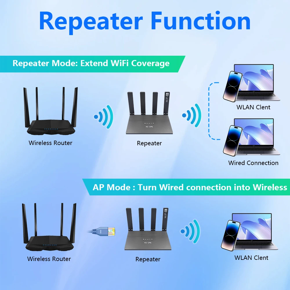 OPTFOCUS 300Mbps 4G LTE WIFI6 Router SIM CPE Wireless Router with 4 Antennas 5000mAh Battery for Outdoor Car Home Office