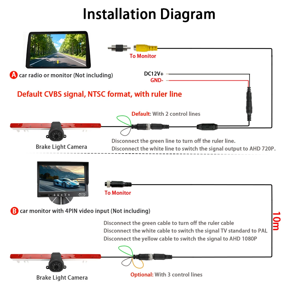For Iveco Daily 2023 2024 2025 Van Brake Light Rearview Camera AHD 170° HD Night Vision Vehicle Monitor