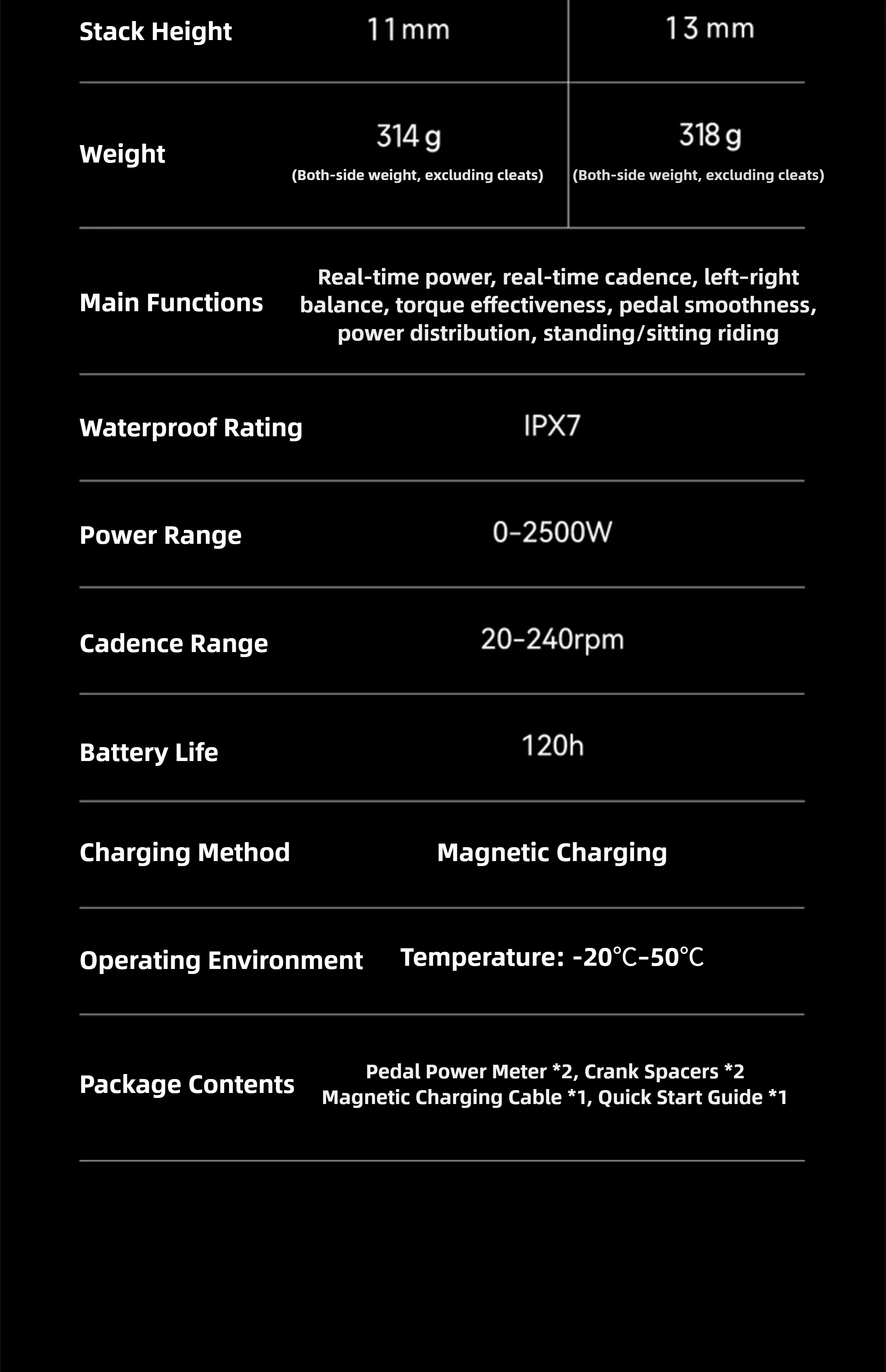 Magene P715 Dual-Sided Pedal Power Meter ±1% Accuracy Bluetooth ANT+ Road Bike Pedals Compatible with KEO & SPD-SL
