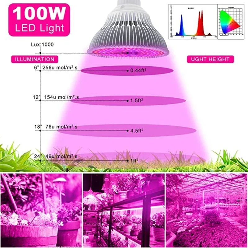 LED Grow Plant Lamp Bulb, Full Spectrum UV IR Plant Grow Light for Indoor Greenhouse, Hydroponic, Tomato, Vegetables, E27 Base