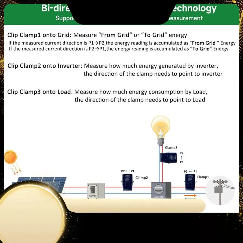 

Tuya Smart Life 3 Phase Wifi Energy KWH Meter 300A Power Clamp Current Transformer App Monitor And Record Consumption Durable