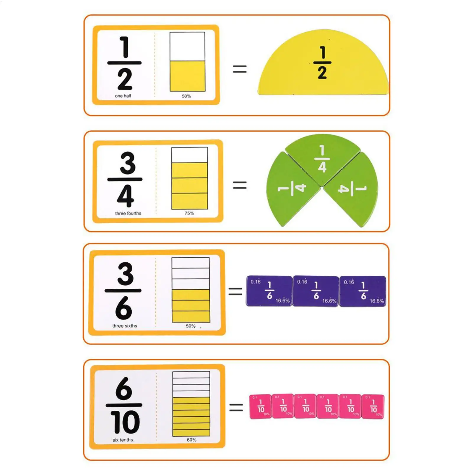 Manipuladores de fracciones, juego educativo de aprendizaje de matemáticas, juguete educativo para practicar lecciones de grupos, niños de 3 años