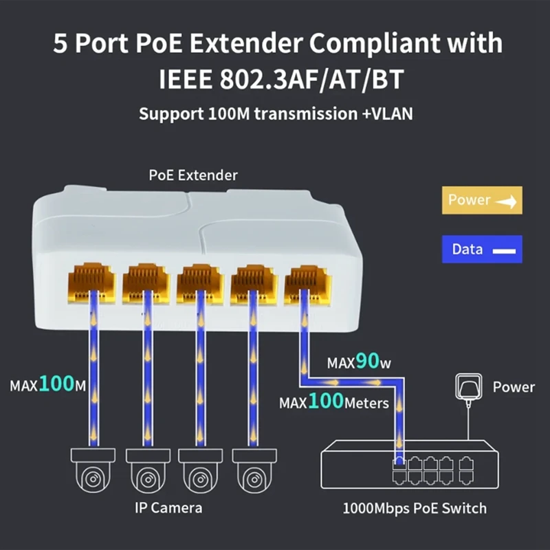 5 Port 1000Mbps POE Extender Network Switch Repeater Support IEEE802.3Af/At/Bt 100M For POE Switch NVR IPC Durable Easy To Use