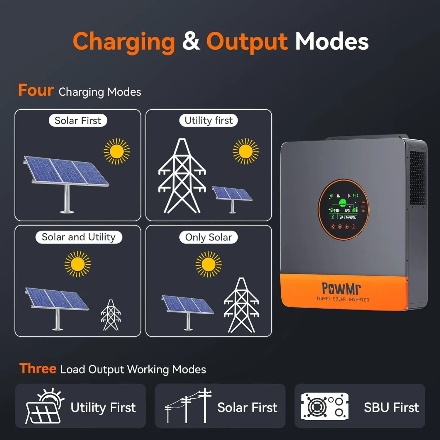 PowMr 8KW 12KW Hybrid Solar Inverter 48V 220V 3 Phase Inverter On Off Grid Dual MPPT Output with MPPT 180A 260A Solar Charger