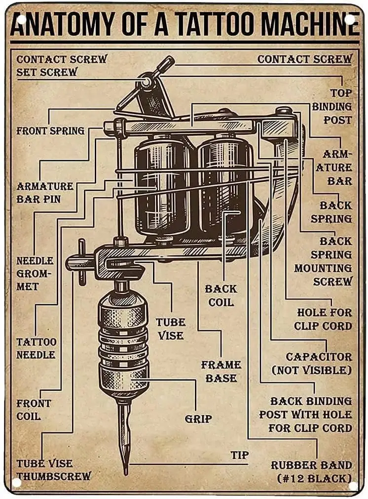 Tattoo-Wissen Metall-Blechschild Anatomie einer Tätowiermaschine Retro-Poster Café Wohnzimmer Badezimmer Küche Heim-Kunst Wanddekoration