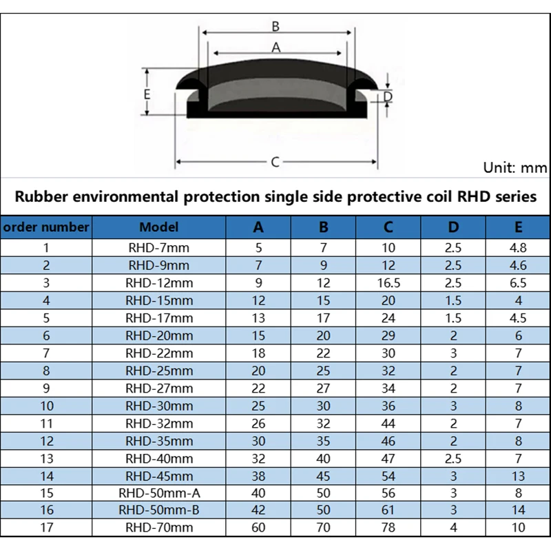 Single Sided Protective Coil With Ordinary Rubber Sealing Cap Hole Plug For Protection Wire Cable Seal Ring Grommet Insulation