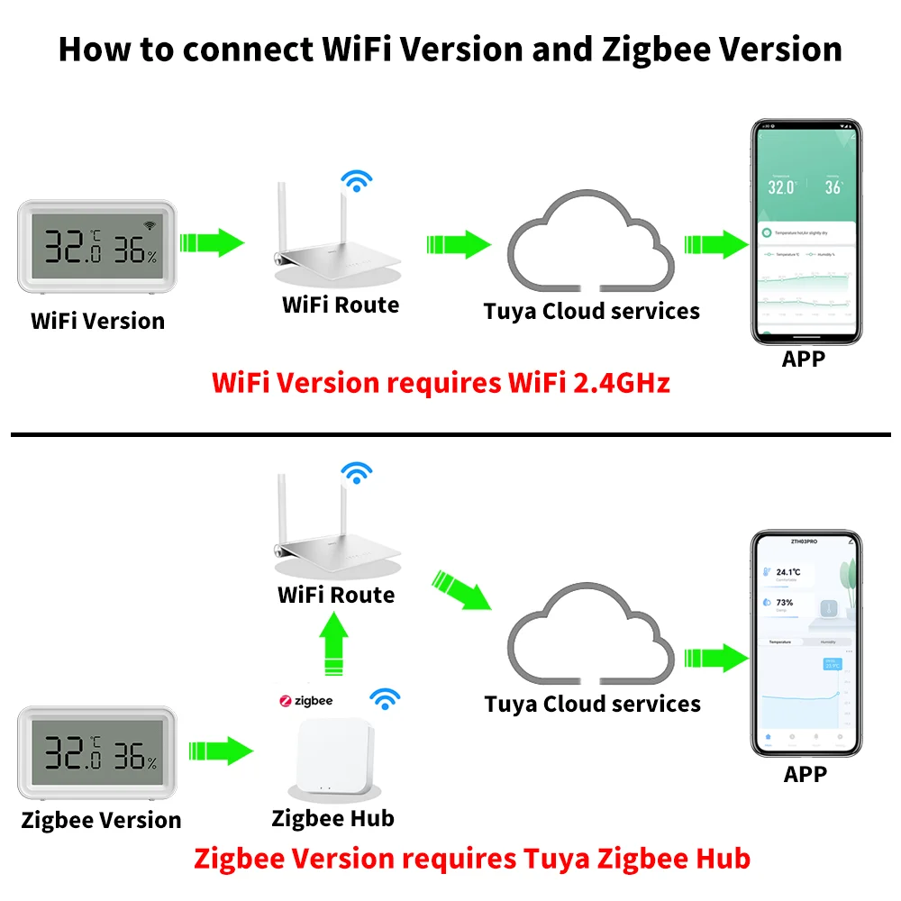 Tuya Zigbee 3.0 WiFi مستشعر درجة الحرارة والرطوبة مقياس الحرارة الذكي الرطوبة APP التحكم عن بعد العمل مع Yandex Alexa #2