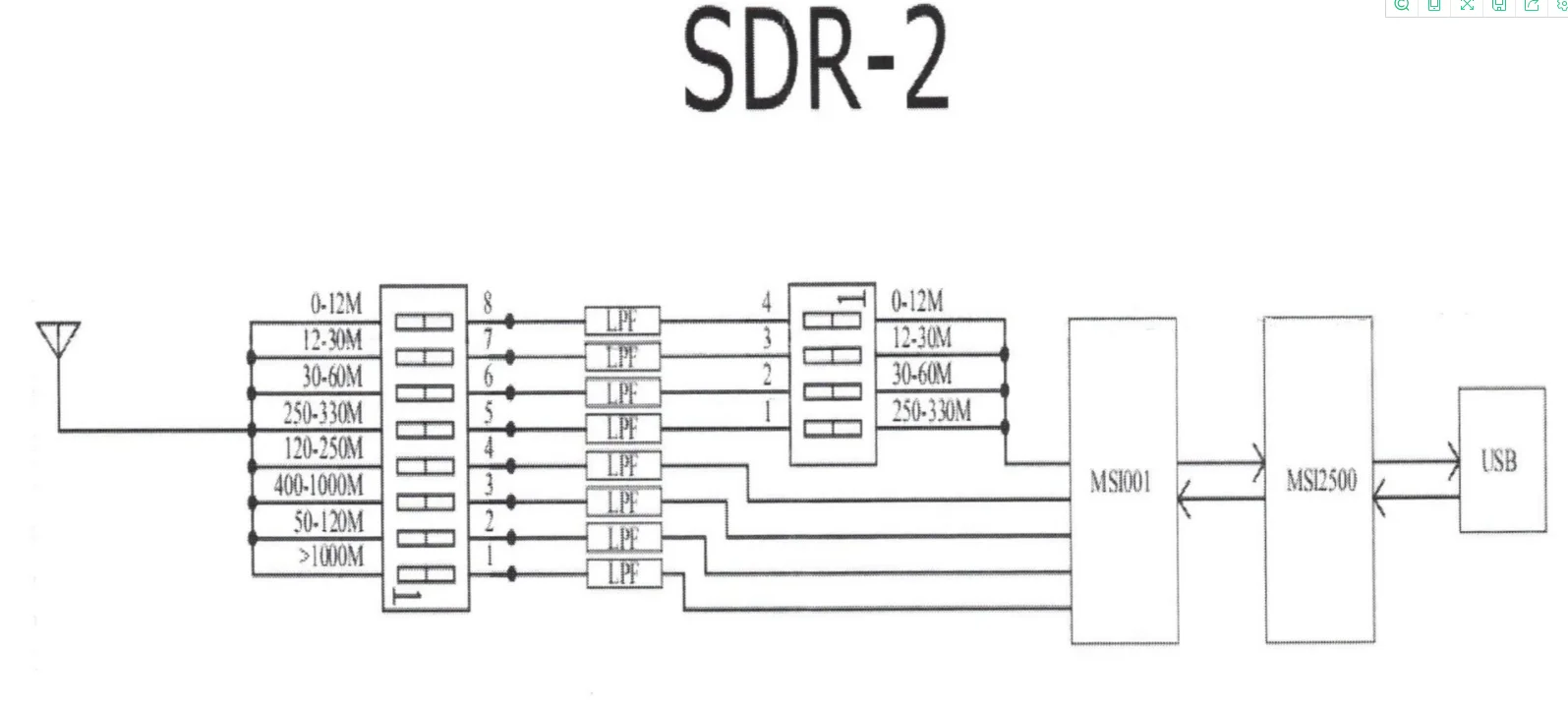 RSP1 Msi2500 Msi001 Scheme SDR Reciver 10kHz-2GHz 12Bit ADC Radios Receiving Moudle Circuit DIY Electronic Accessories