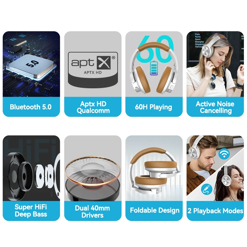 Mixcder E9 cuffie Wireless APTX-HD cuffie Bluetooth 5.0 con cancellazione attiva del rumore con 60 ore di riproduzione di bassi profondi Super HiFi