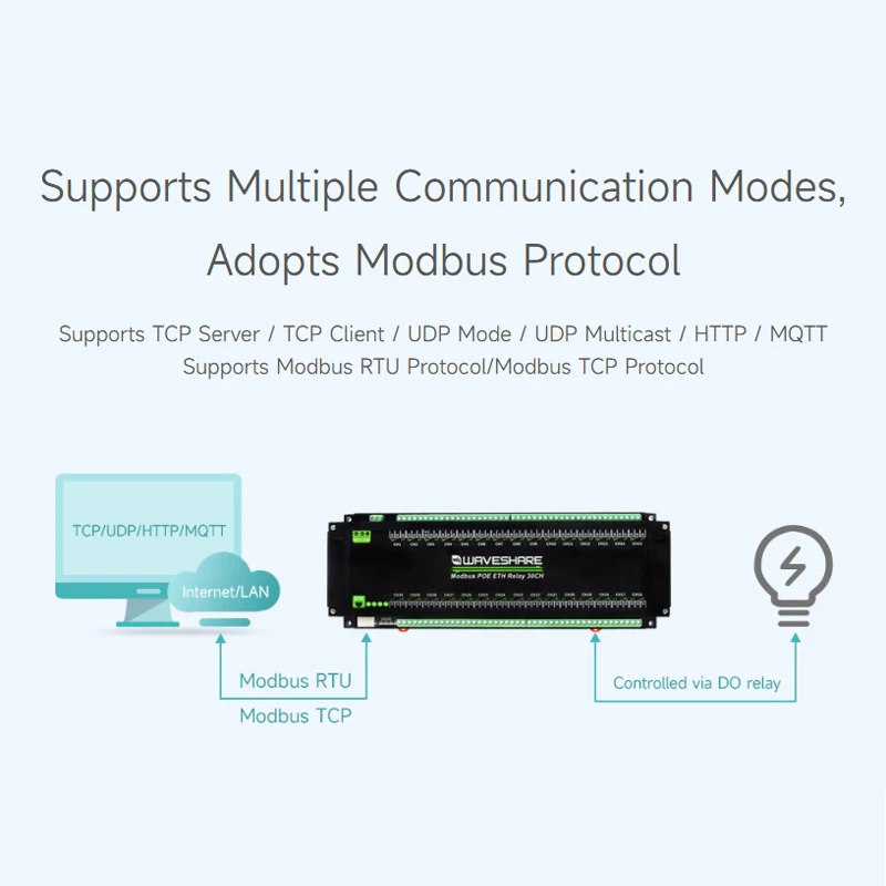 30-Ch Ethernet Relay Module Modbus RTU/Modbus TCP Protocol PoE Port Communication With Various Isolation And Protection Circuits