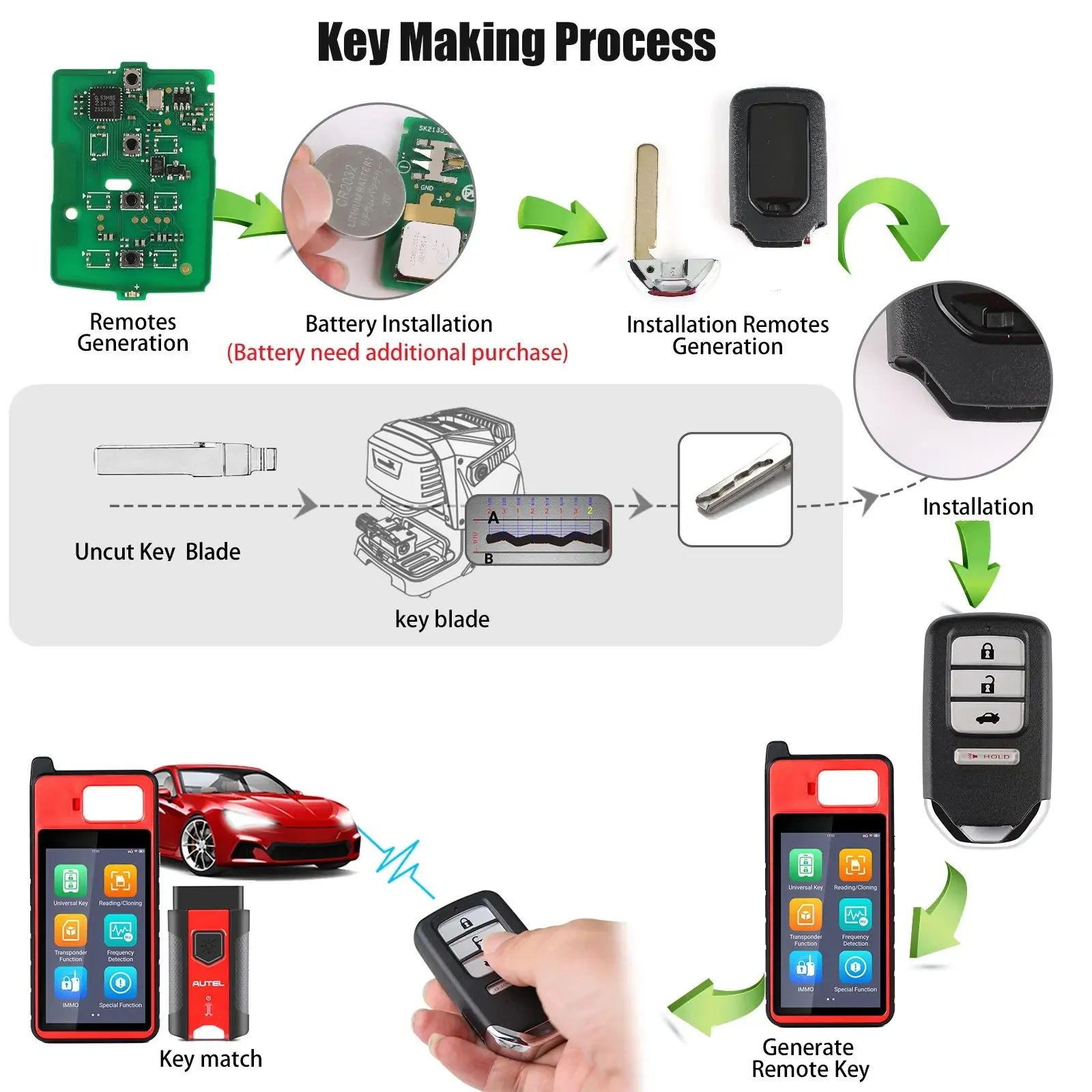 AUTEL IKEYHD004AL Hon-da 4 أزرار مفتاح ذكي عالمي 5 قطعة/الوحدة
