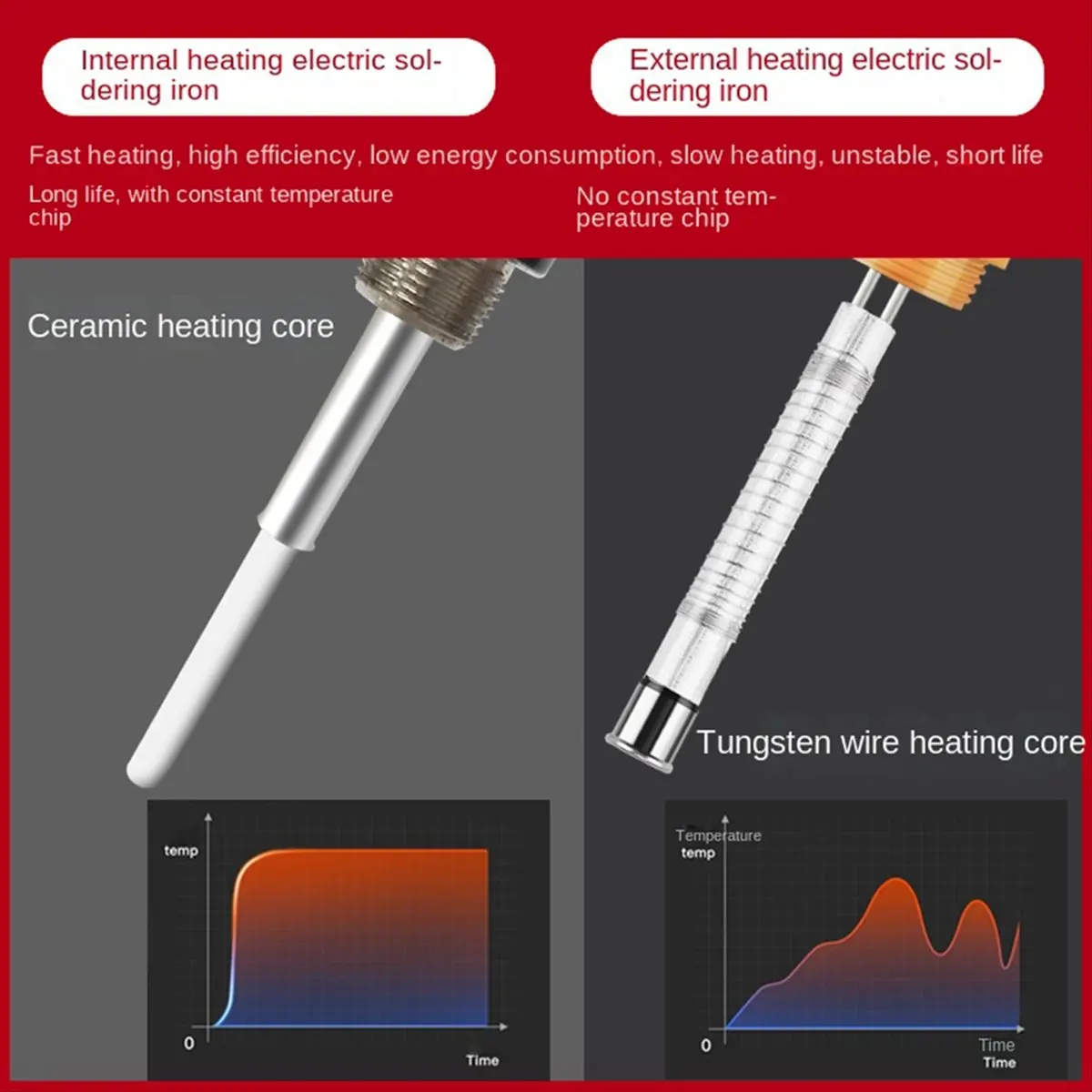 newT77 US Plug 90W Soldering Iron Protable Digital Temp Adjustment Intelligent Sleep Heating Electronic Welding Tools Kit