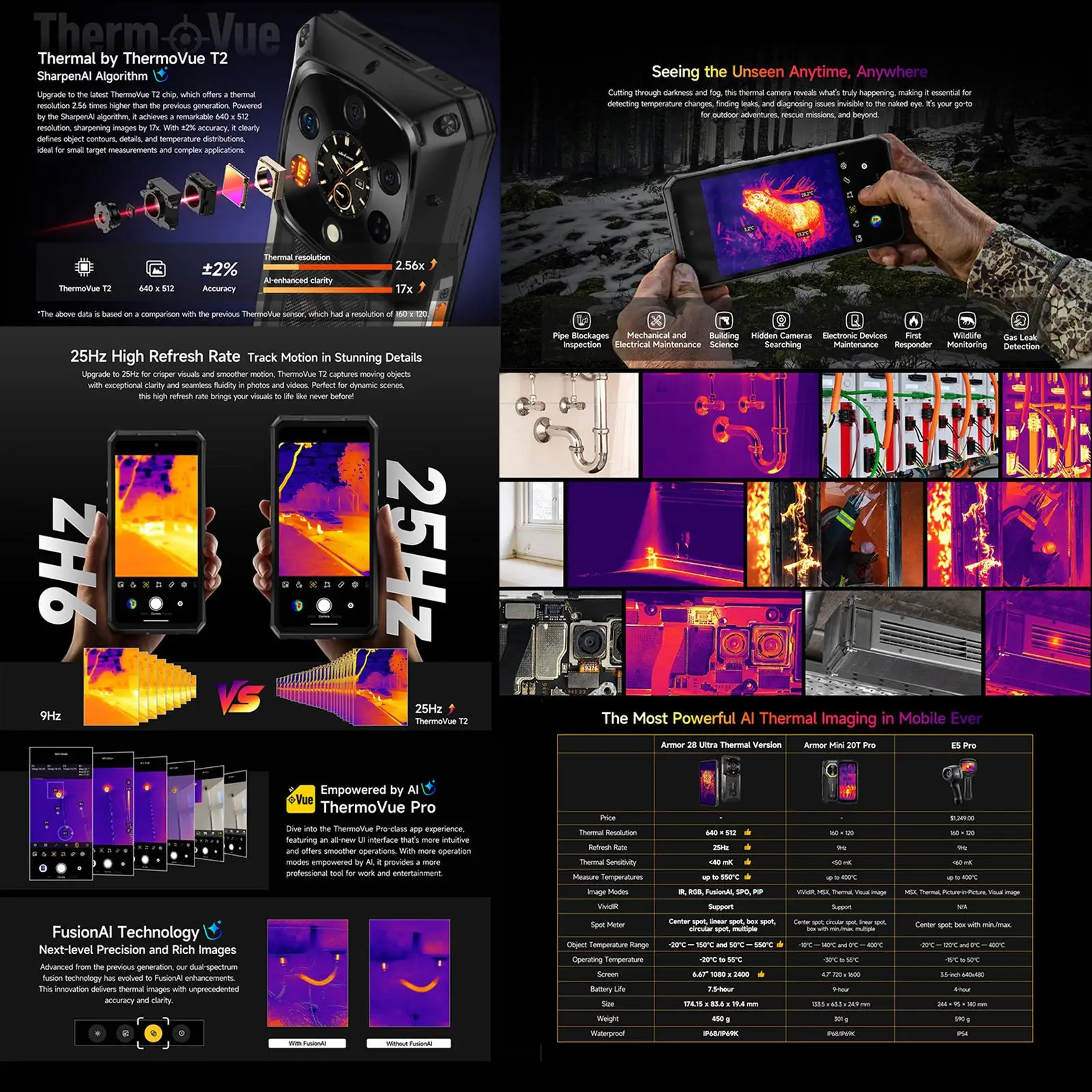 Ulefone Armor 28 Ultra 5G AI Thermal Imaging Rugged Phone 16GB+1TB Smartphone Android 14 AMOLED 6.67" Dimensity 9300+ 120W 5G