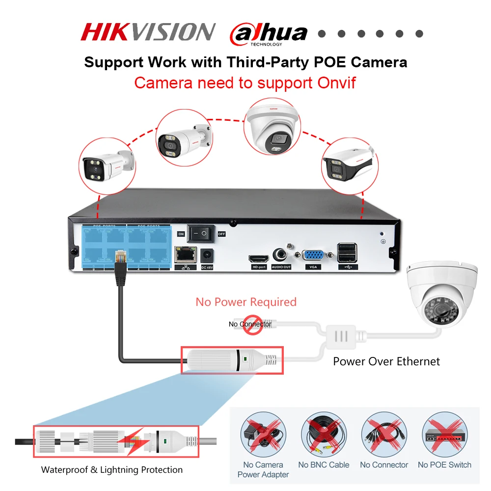 Imagem -05 - Kanture 8ch 4k hd Segurança Poe ip Sistema de Câmera ao ar Livre Indoor Detecção Humana 8mp Kit Câmera Vigilância Vídeo à Prova Impermeável Água