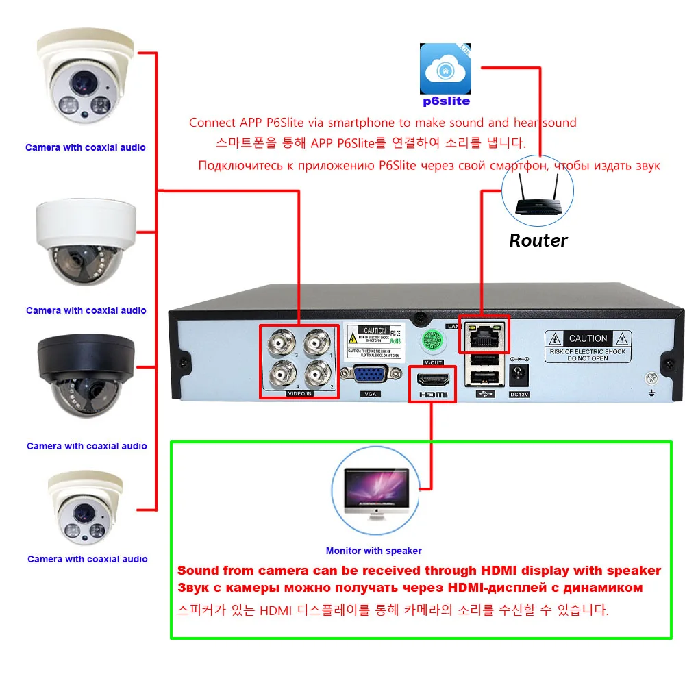 Coaxial Audio 8CH 16CH H.265 5MP-N DVR 16CH 5MP NVR for 5MP-N 1080P TVI CVI CVBS AHD CCTV Security Camera 5MP Onvif IP Camera