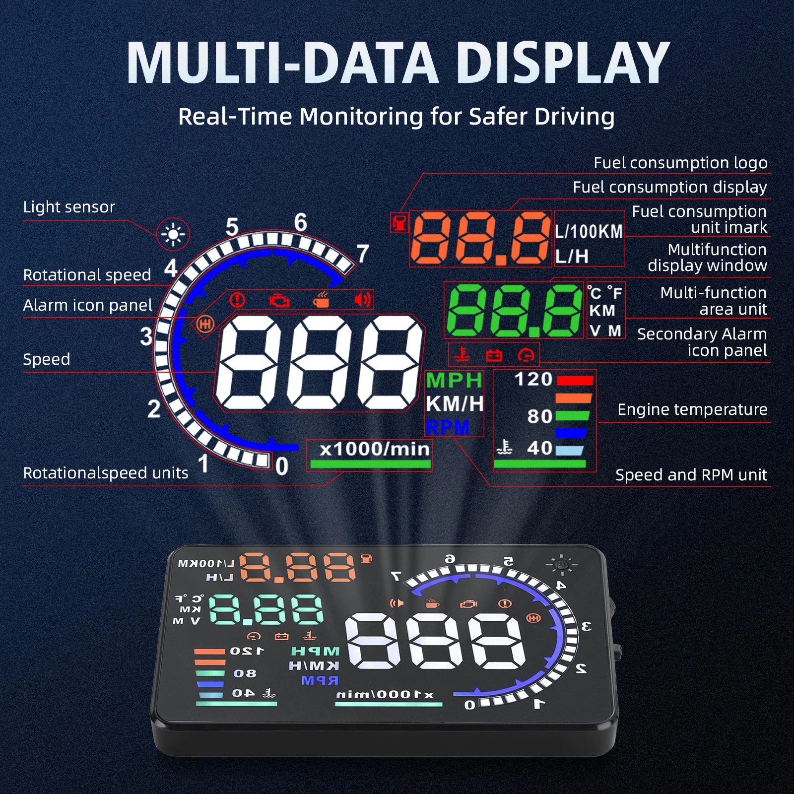 A8 Car Speedometer Digital HUD - đánh giá và giá Obd2 Hud Speedometer Projector