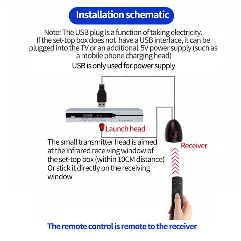 

AA08-20X IR Extender Infrared IR Remote Control Receiver USB IR Receiver Adapter Transmitter