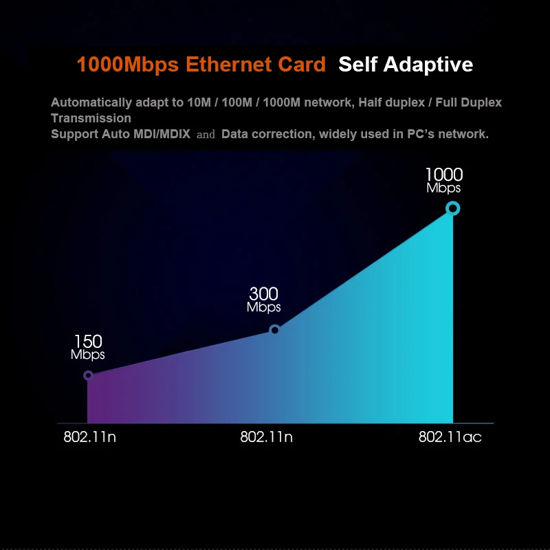 EDUP 9602GS 10M/100M/1000Mbps ネットワークカードギガビットイーサネット PCI Express RJ45 LAN アダプタ PCIe コンバータデスクトップ PC 用