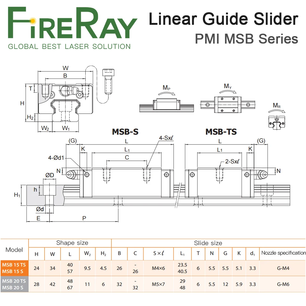 FireRay PMI MSB15S-N MSB20S-N Guide Slider Block Linear Guideway Carriage for CO2 Laser Engraving Cutting Machine