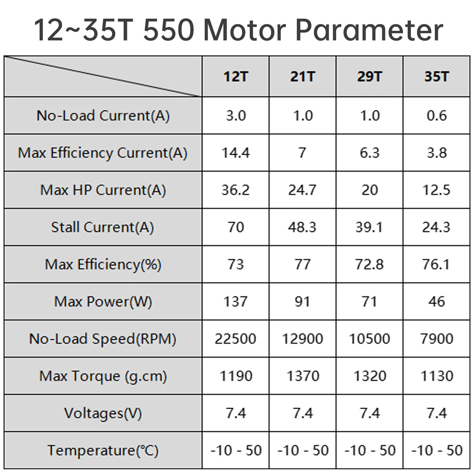 12T-35T 550 Brushed Motor 6 - 8.4V 3.17mm Output Shaft 550 DC Motor for 1/10 RC Trail Crawler Car / RC Off-Road Climbing Car