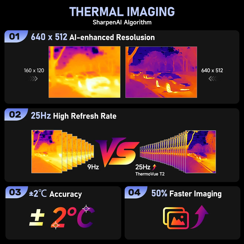 Ulefone Armor 29 Pro Thermal Version 5G AI Rugged Phone 6.67" 120Hz 21200mAh 120W 64MP Night Vision Up to 32GB RAM 512GB ROM