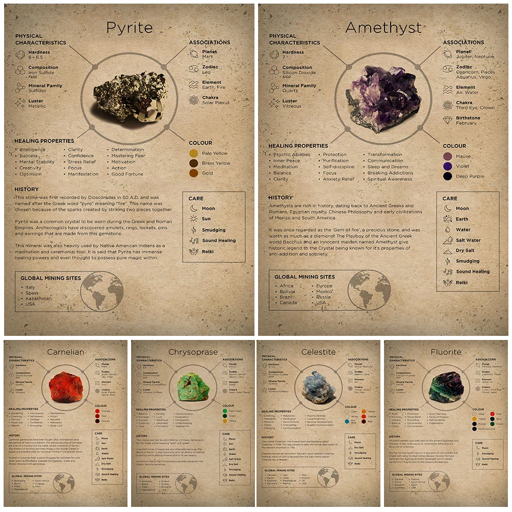 

The Knowledge Of Witchcraft Crystal Vintage Wall Art Canvas Print Crystal Encyclopedia Crystalline Wellness Poster Print Decor