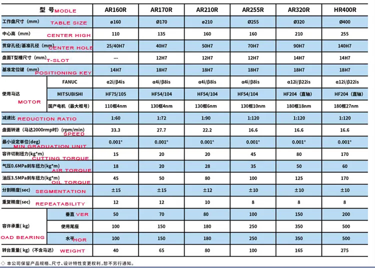4-axis NC Index Rotary Table Ordinary Product Dividing Head Thorpmct AR160R for CNC Universal Milling Machine Steel