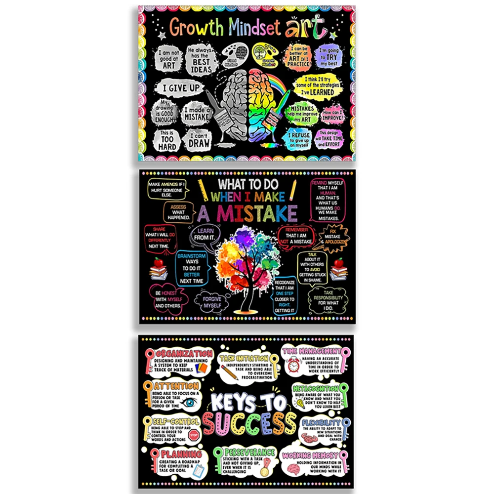 

Keys to success poster, motivational change your mindset poster, what to do when i made a mistake poster classroom decoration