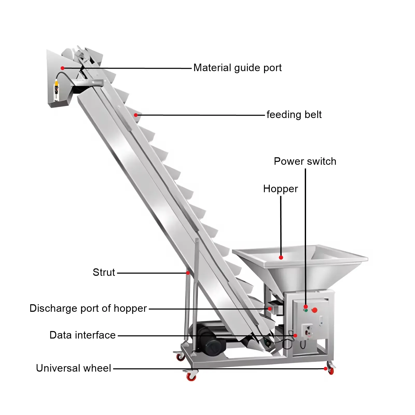 China Export Lifting Bucket Feeder Pellet Feed Machine Nut Feeder Large Slow Feeders Bucket Granules Feeding Machine
