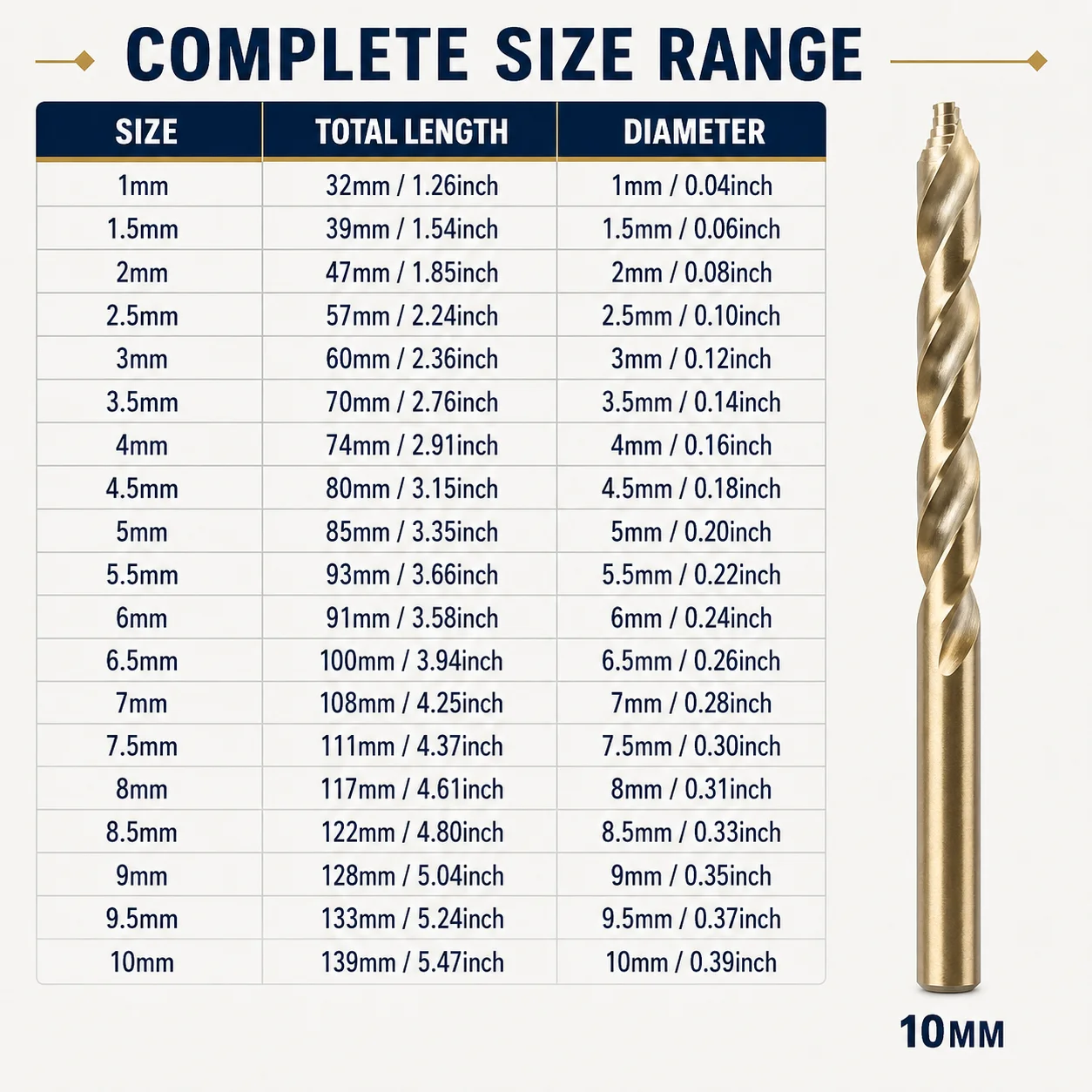19Pcs Metric HSS Twist Drill Bit Set 1‑10mm, Straight Shank Drilling Bits for Thin Steel Aluminum Wood Plastic