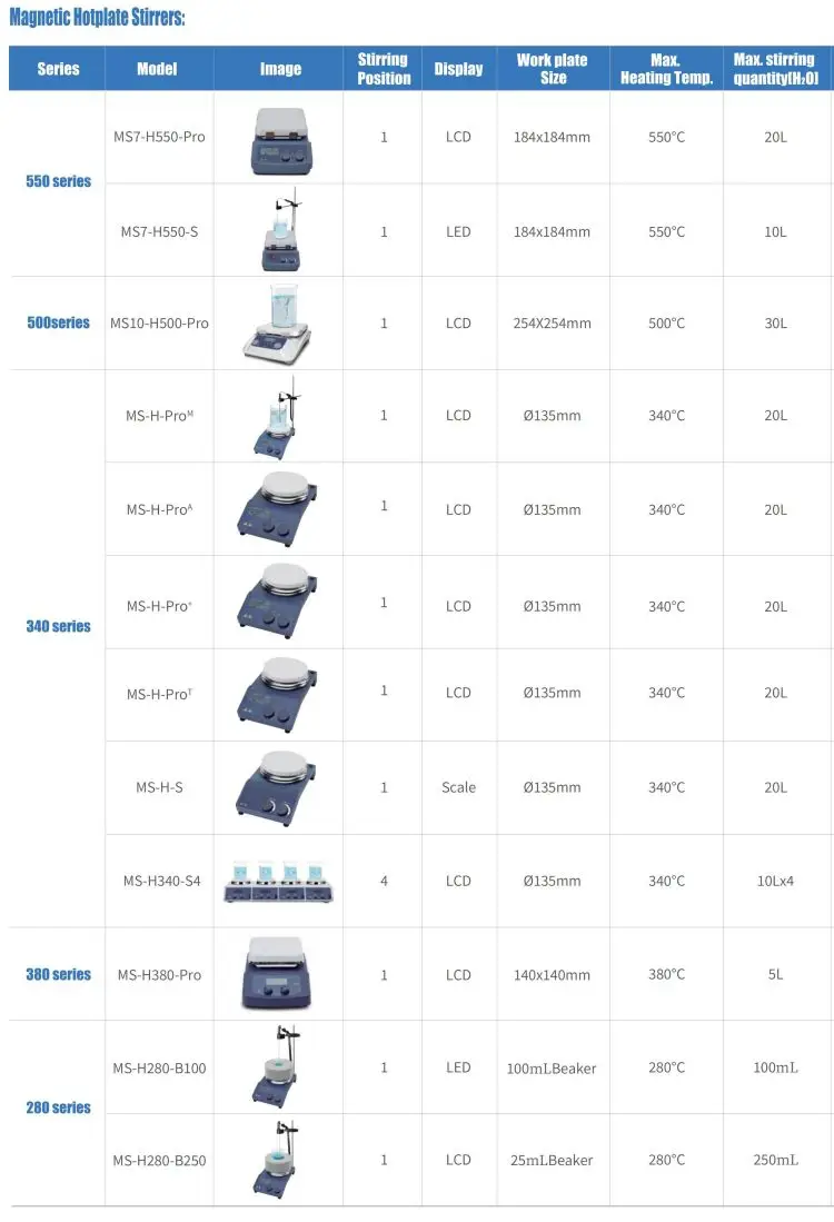 MS-H280-Pro Светодиодная цифровая магнитная мешалка с максимальной температурой 280 ° C