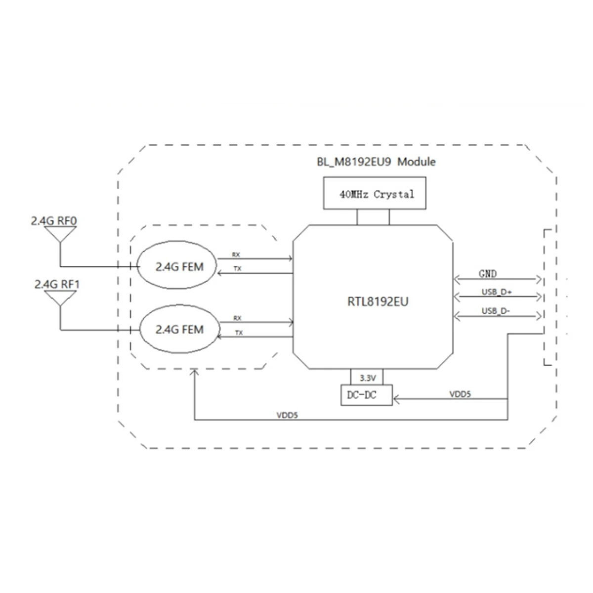 Yours BL-M8192EU9 High-Power WiFi Module 2.4G Dual PA Amplifier Wireless Module 28DB Long-Distance