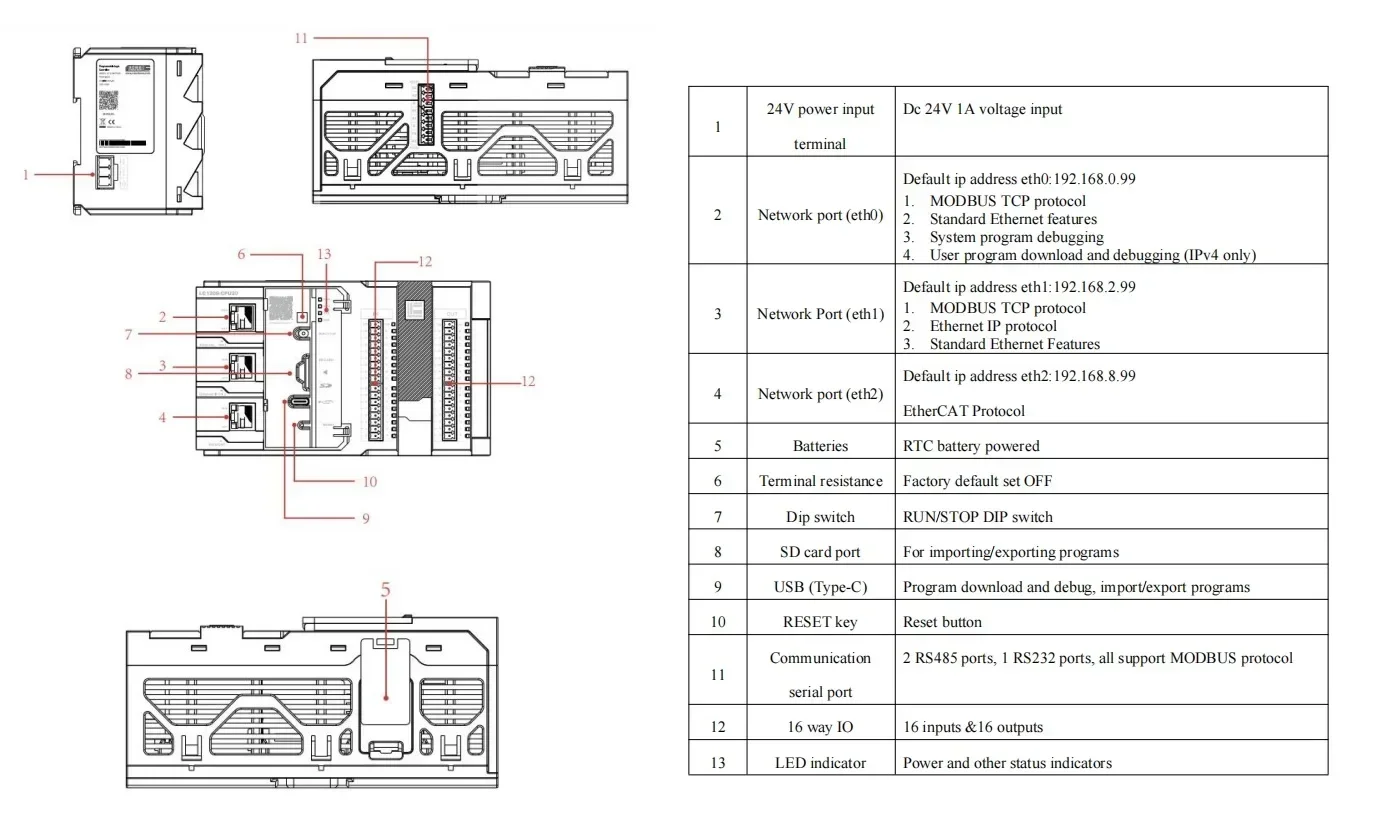 رائجة البيع وحدة تحكم منطقية قابلة للبرمجة EtherCAT EtherNet IO وحدة PLC1208-CPU20TN