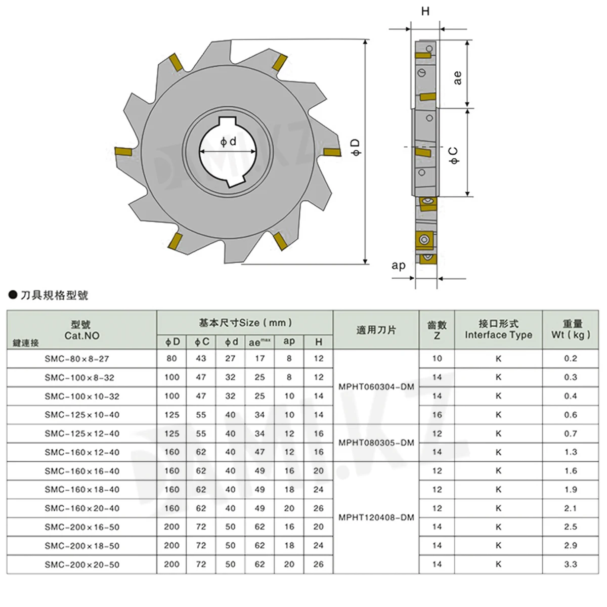 قرص قاطع الطحن القابل للفهرسة ثلاثي الجوانب باستخدام الحاسب الآلي ، يستخدم لإدراج MPHT ، مخرطة CNC ، سلسلة SMC ، نوع الشفرة