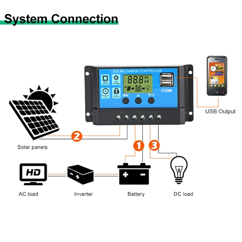 SEP Solar Controller PWM Charger 10A-60A12V/24V Solar Panel Charging and Discharging Anti-Overcharge