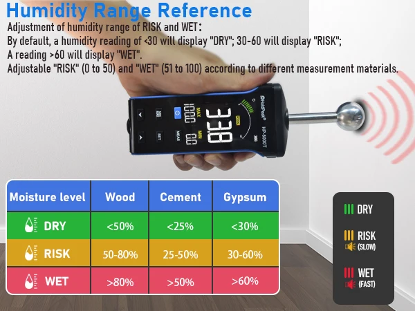 

Pinless Wood Moisture Meter Non-Destructive Timber Damp Detector LCD Digital Hygrometer Humidity Tester with Alarm Function